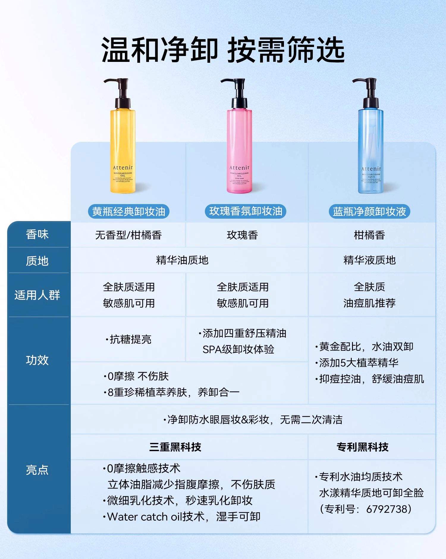 卸妆乳卸妆步骤
