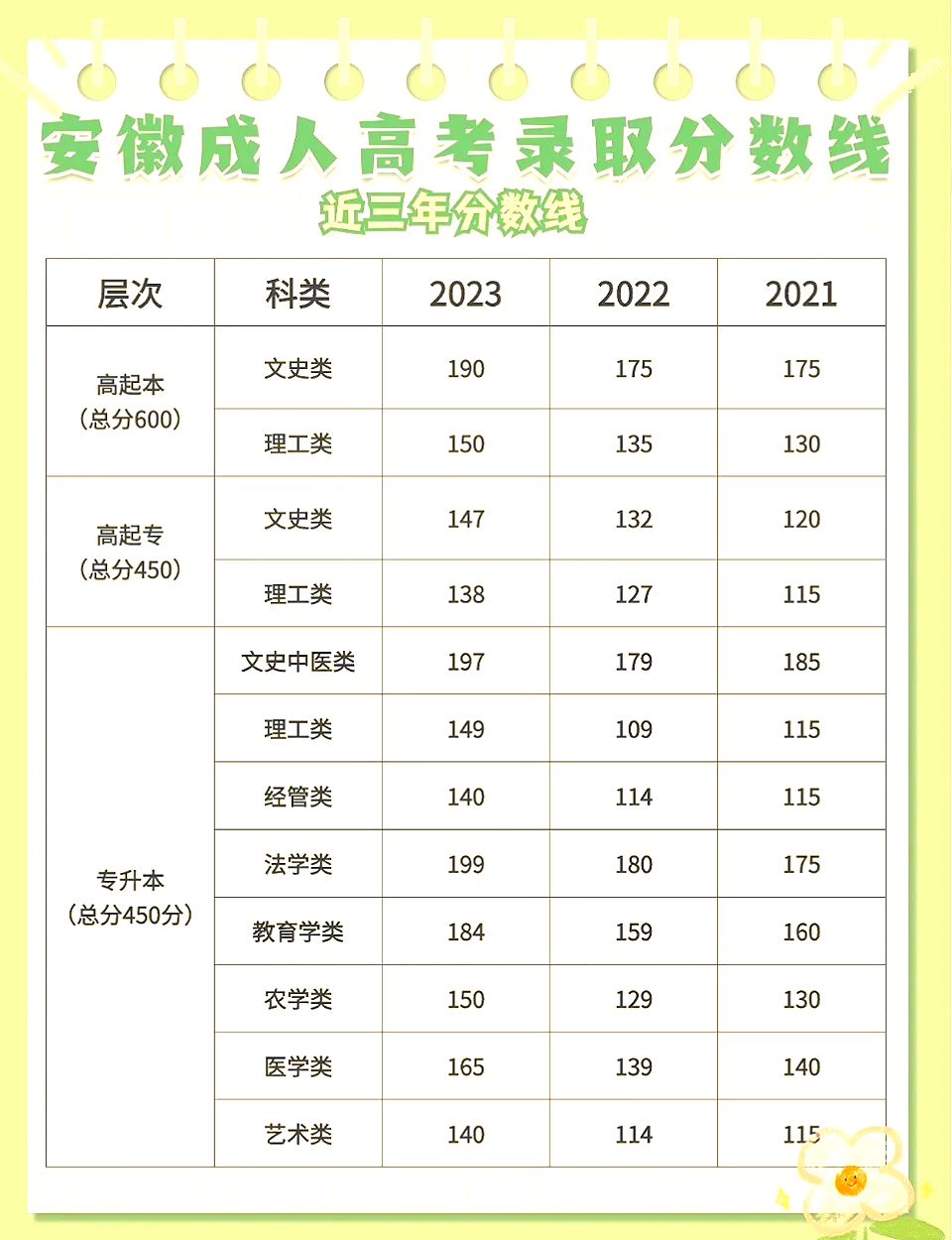 2017年安徽高考分数线为什么这么低