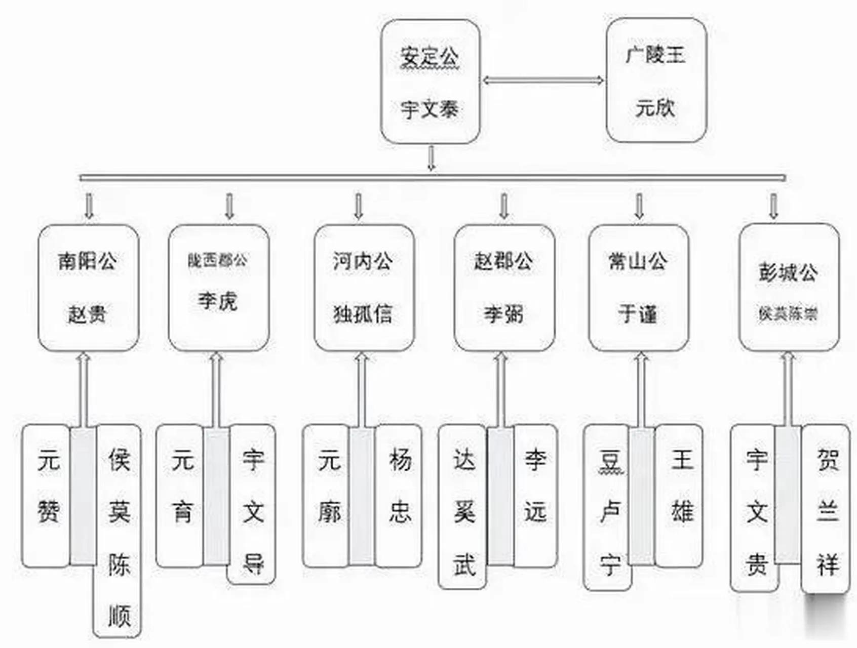 隋朝皇帝列表及简介及其在位时间