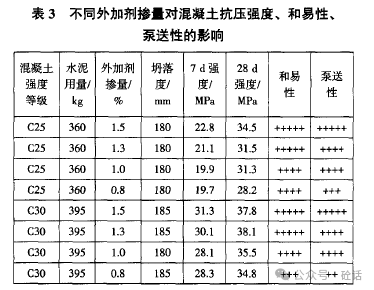 混凝土碳化深度取值范围