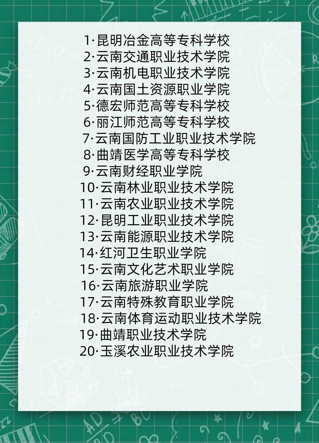 云南个个大学排名