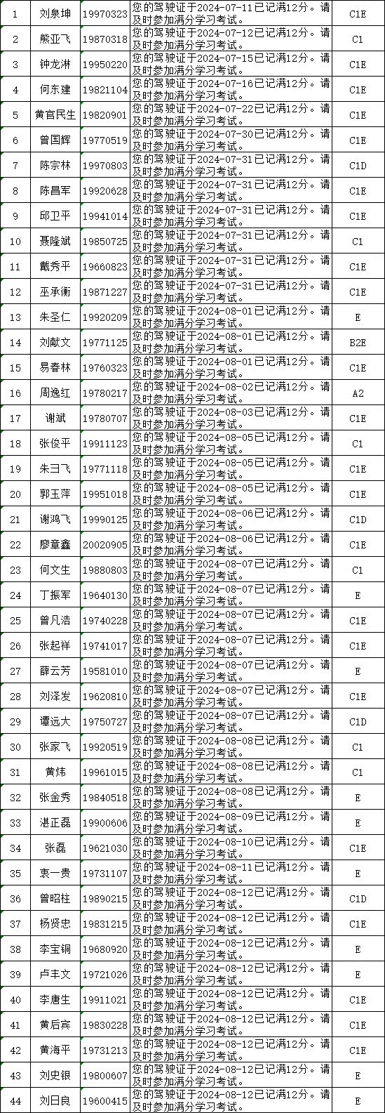 机动车驾驶证有效期是什么