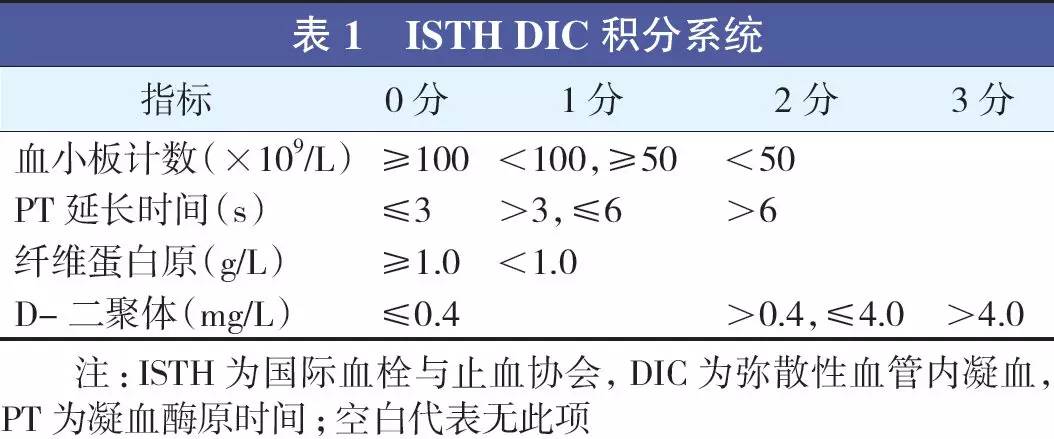 医学上DIC是什么病的简称