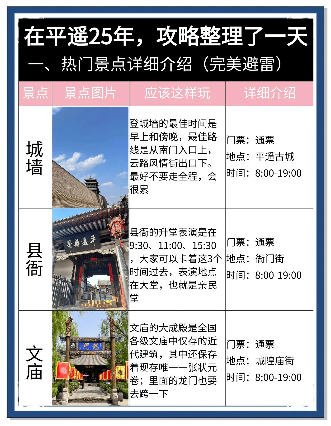 平遥攻略一日游