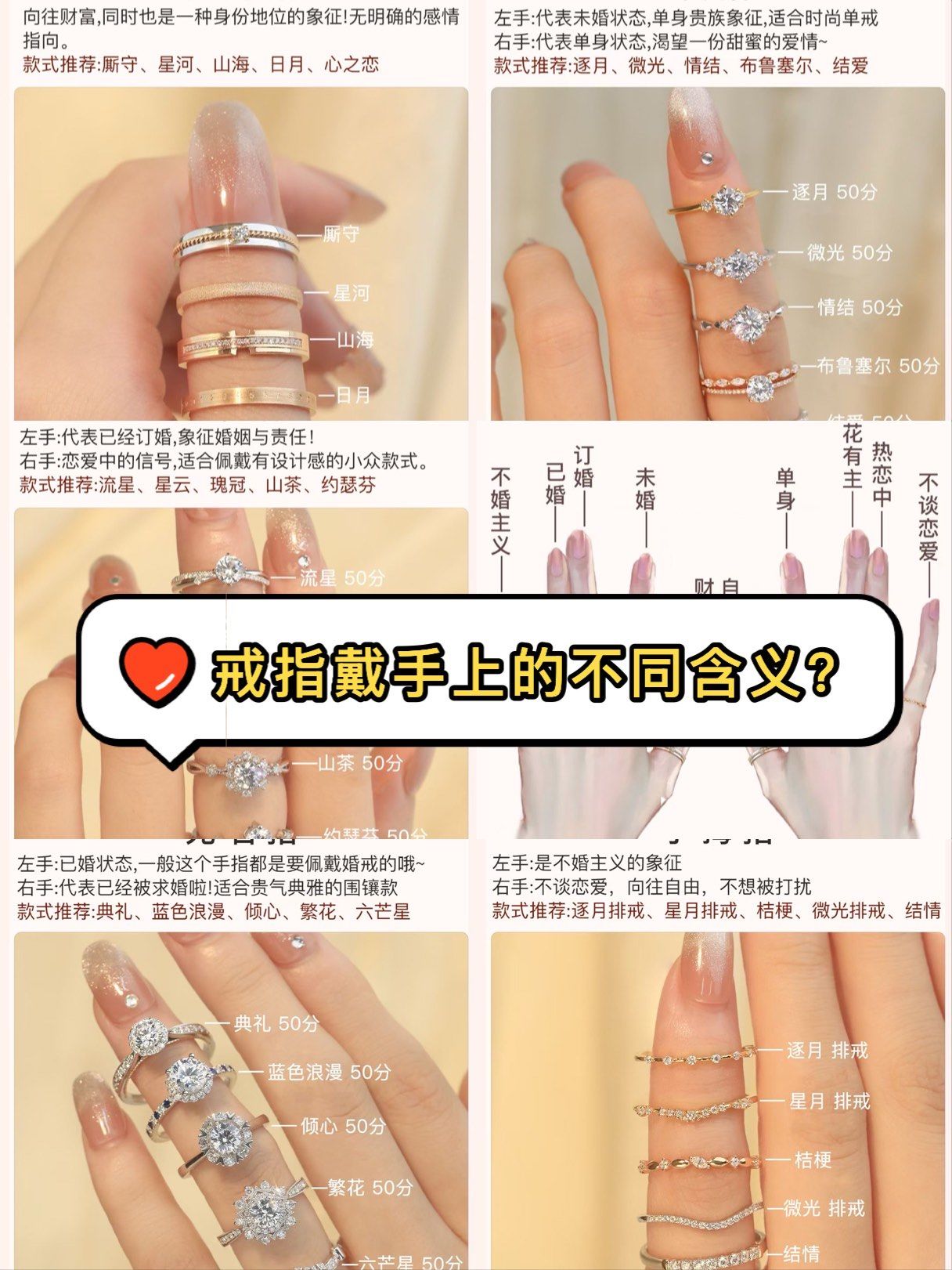 各个手指头戴戒指的含义