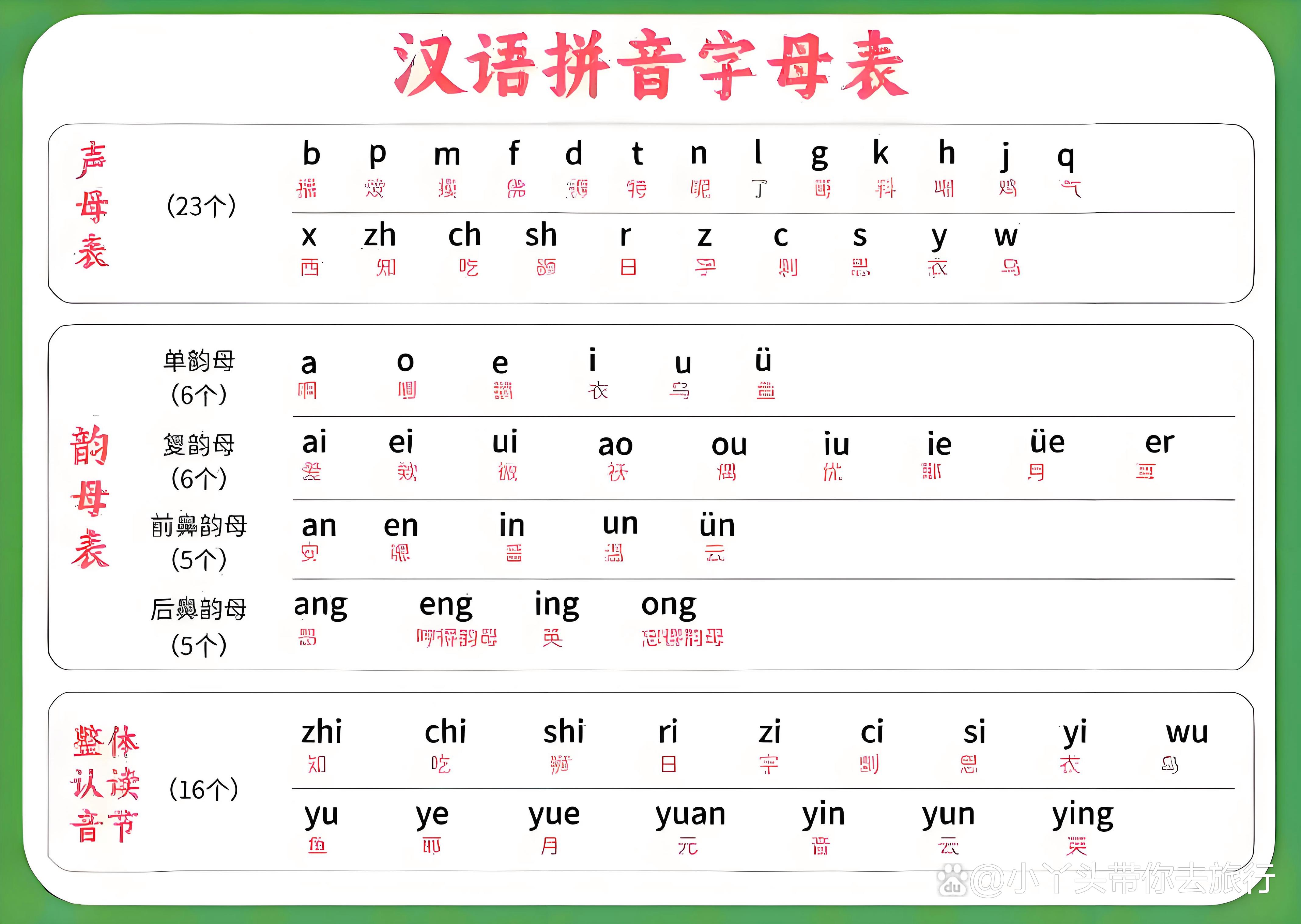 尽快的拼音