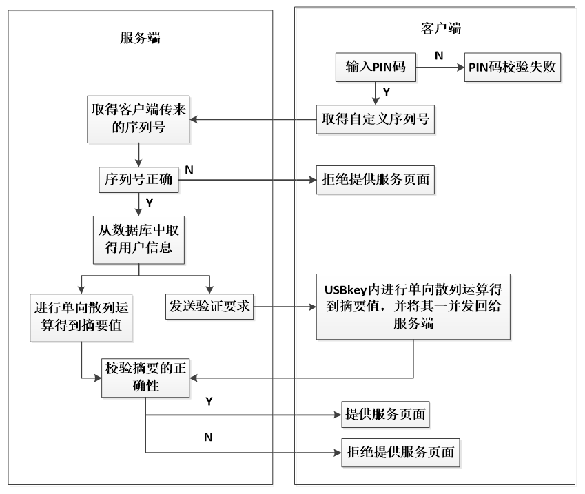 u 盾到底有什么用