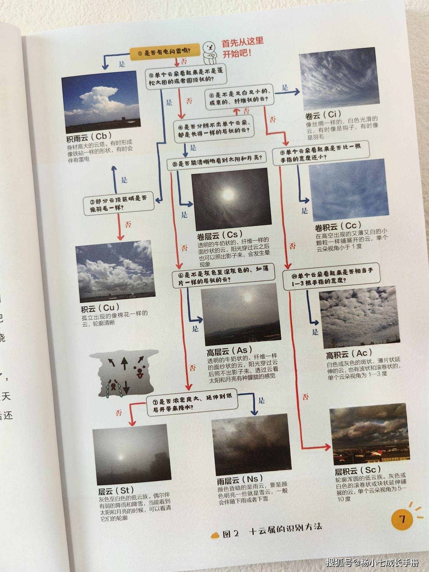 云是怎么形成的简单回答