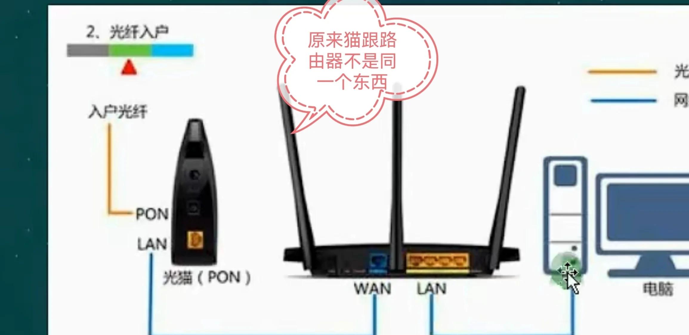 拿光猫当路由器使用