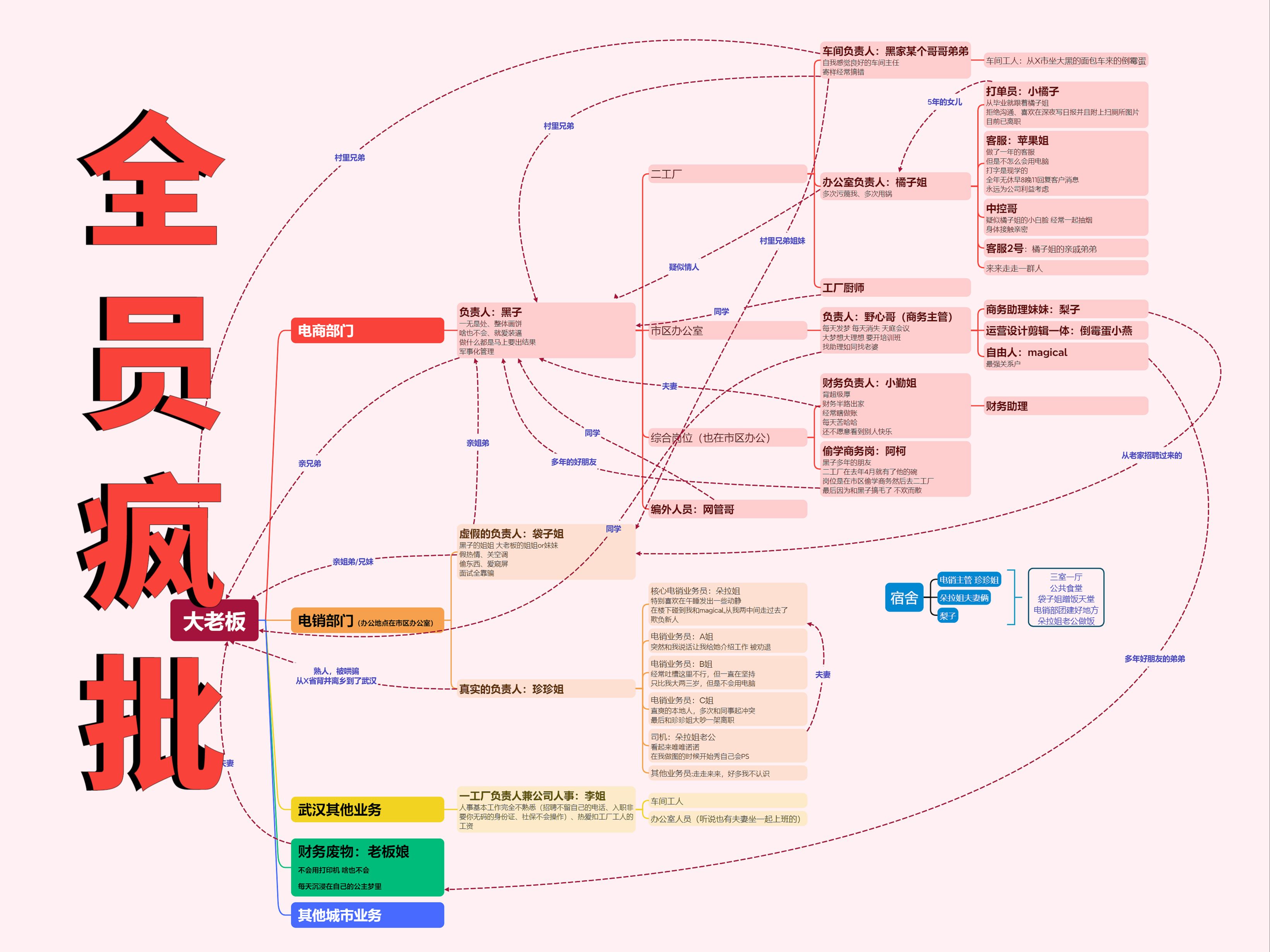 人际关系学说的基本要点