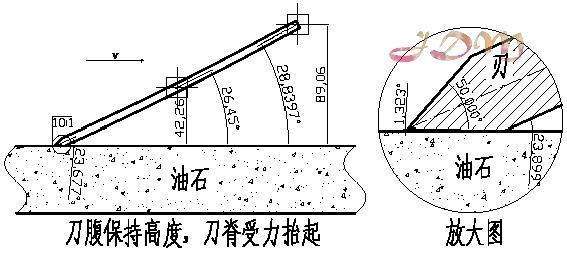 怎么磨刀才好用