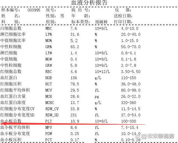 平均血小板体积偏低的原因是什么?