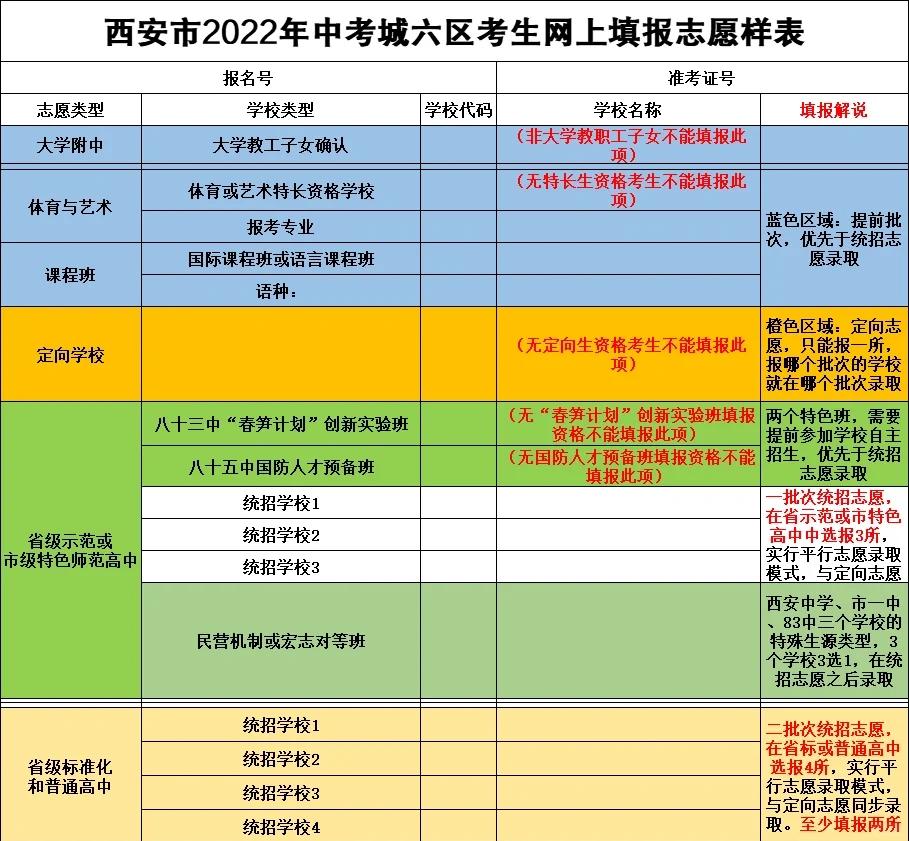 中考怎么填报志愿在网上的步骤