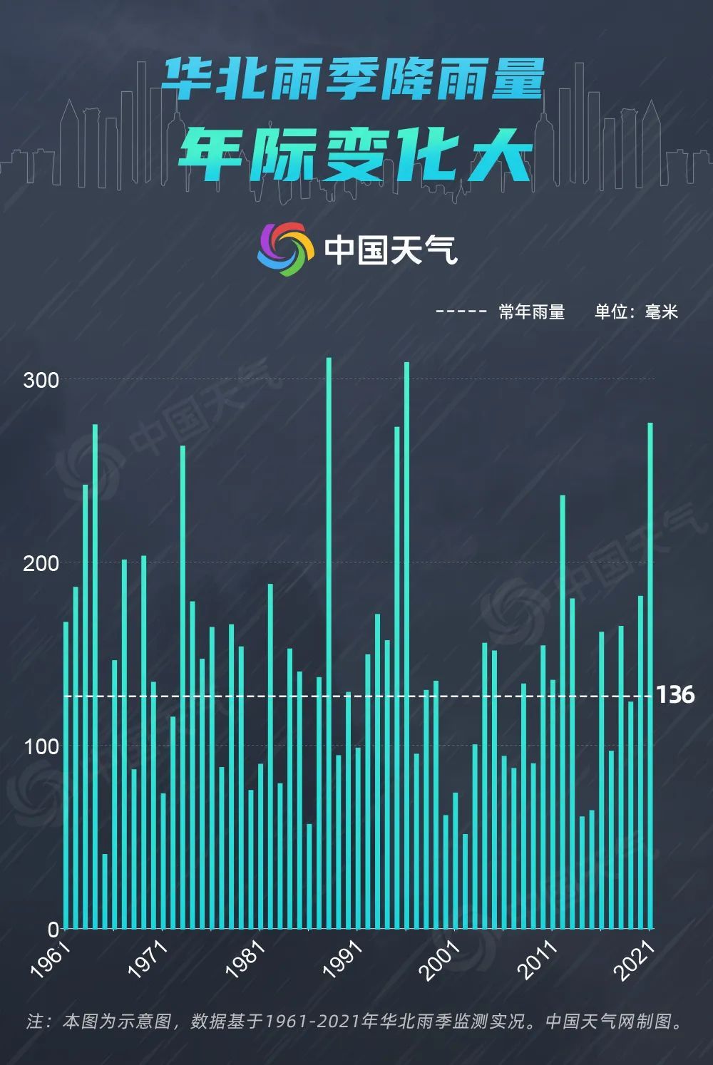 年变率和年际变率的区别
