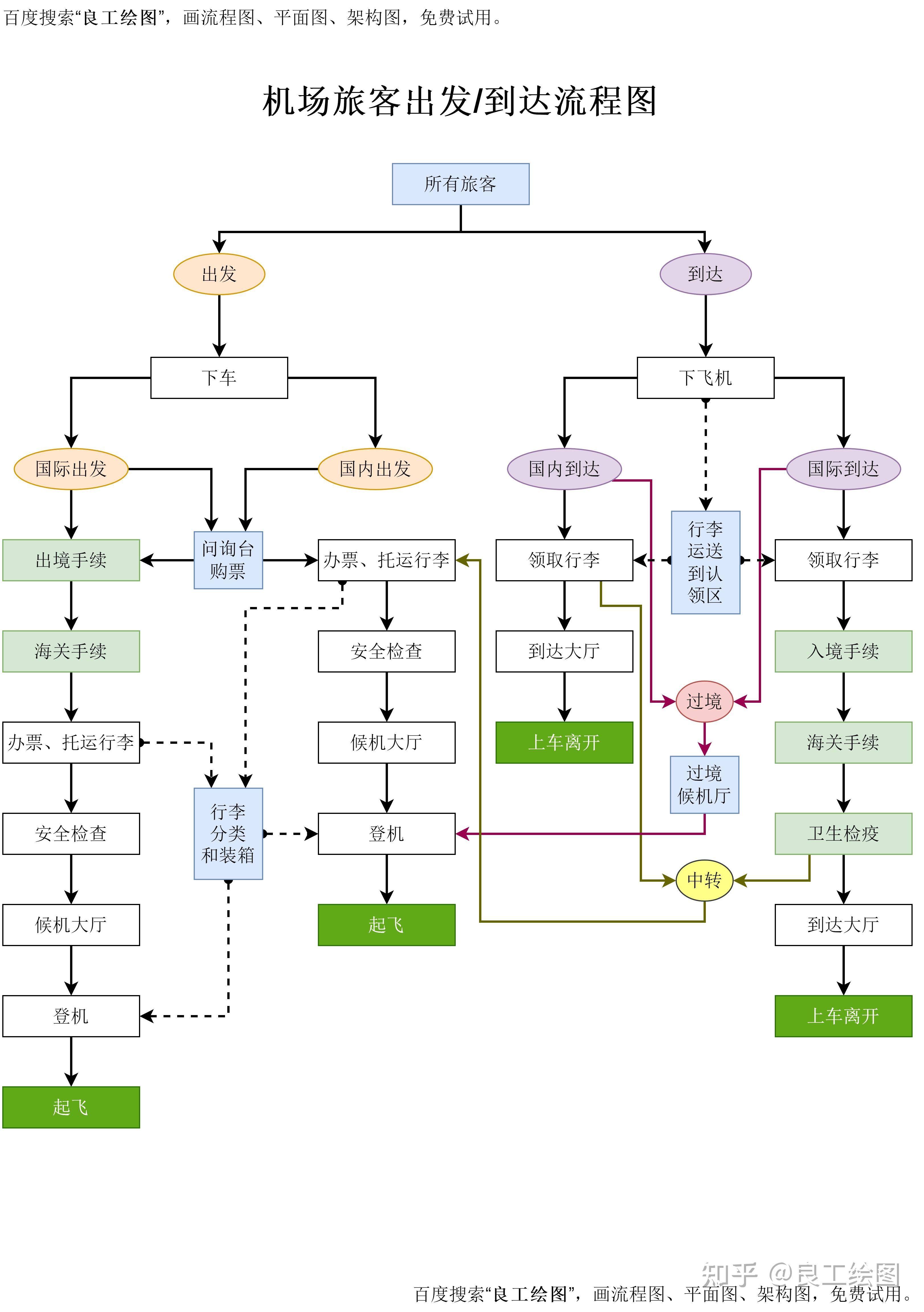 word中流程图怎么画 手把手教你制作!