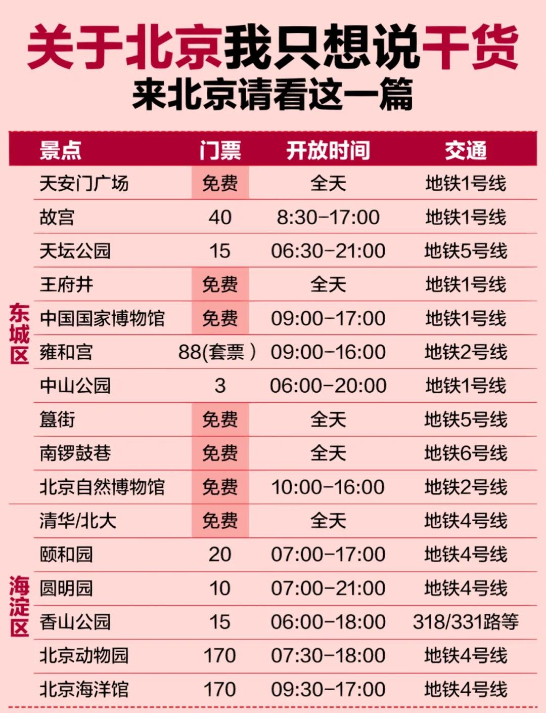 北京地铁怎么收费2023按站算