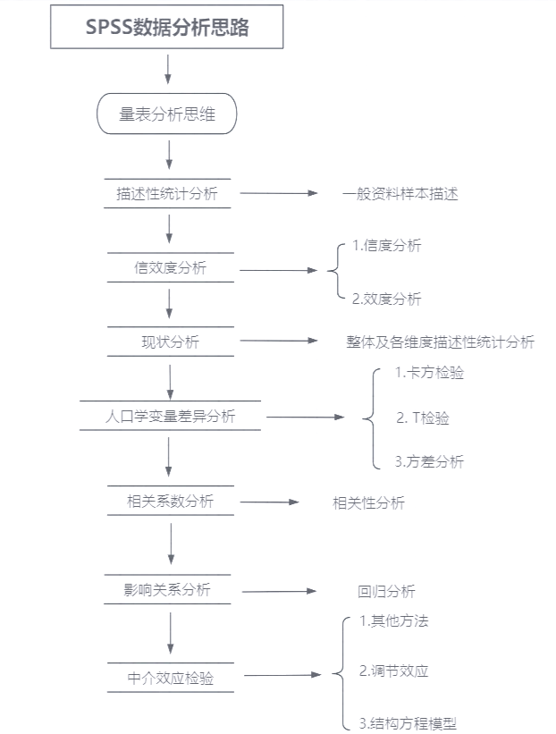 SPSS相关分析结果解读