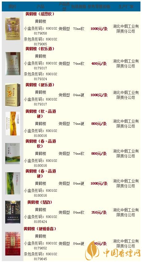 黄鹤楼香烟多少钱一包?