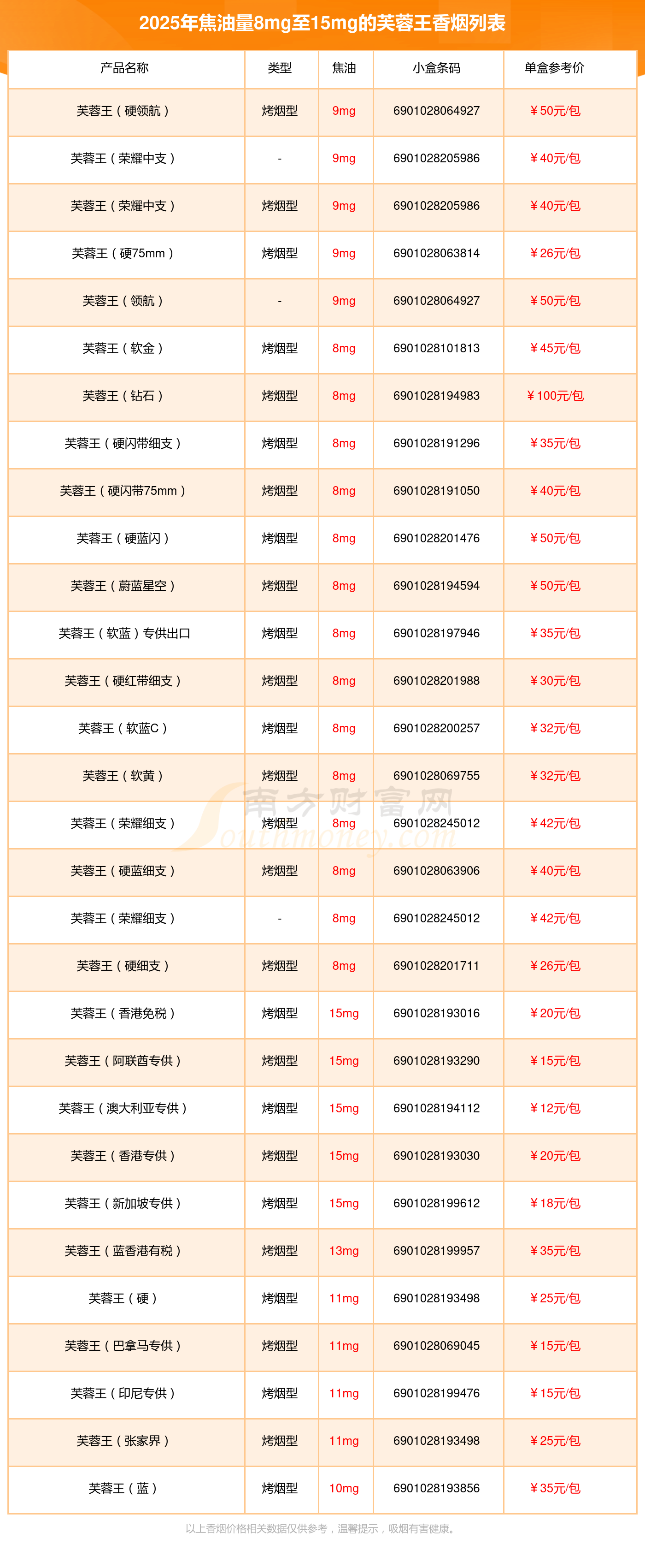 烟咋看生产日期
