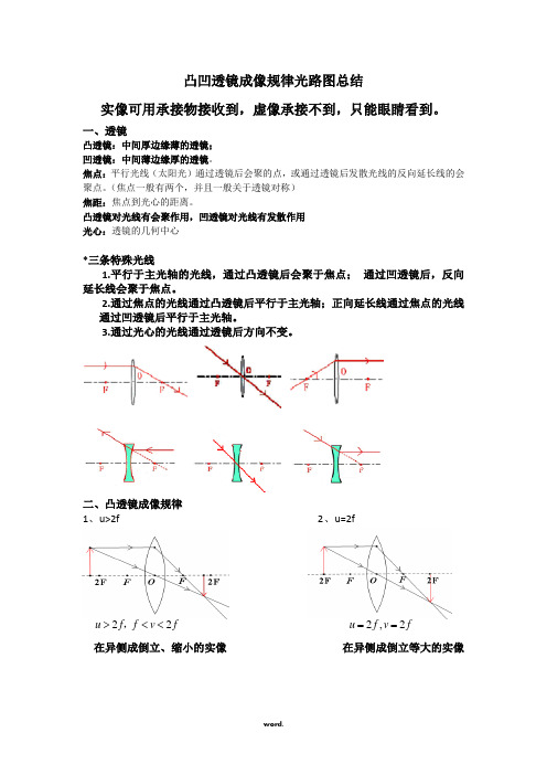 凹透镜成像光路图并画出焦距