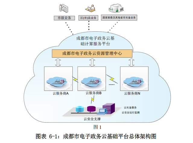 政务外网与互联网之间的区别