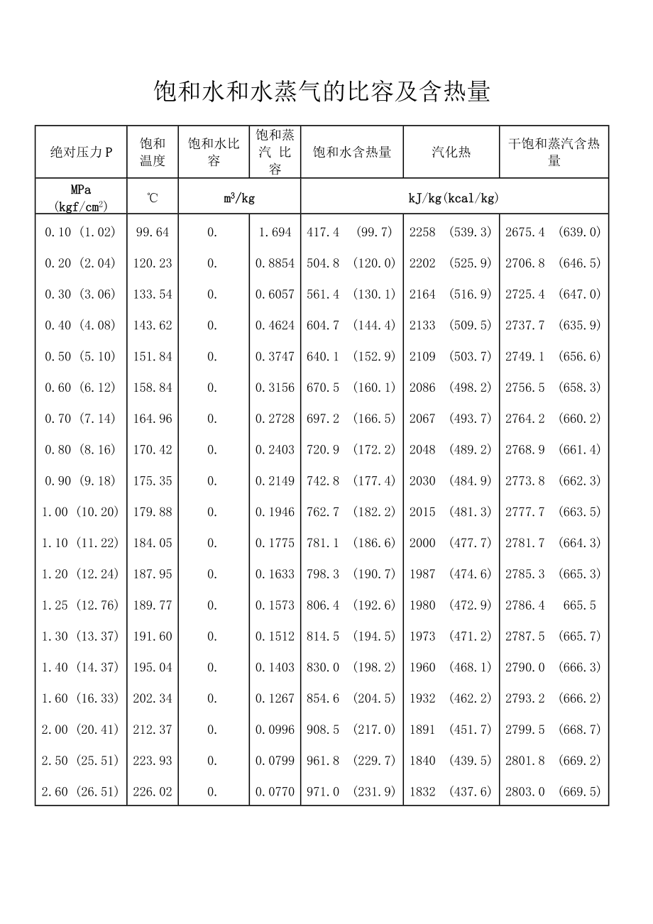 水的比热容大的作用
