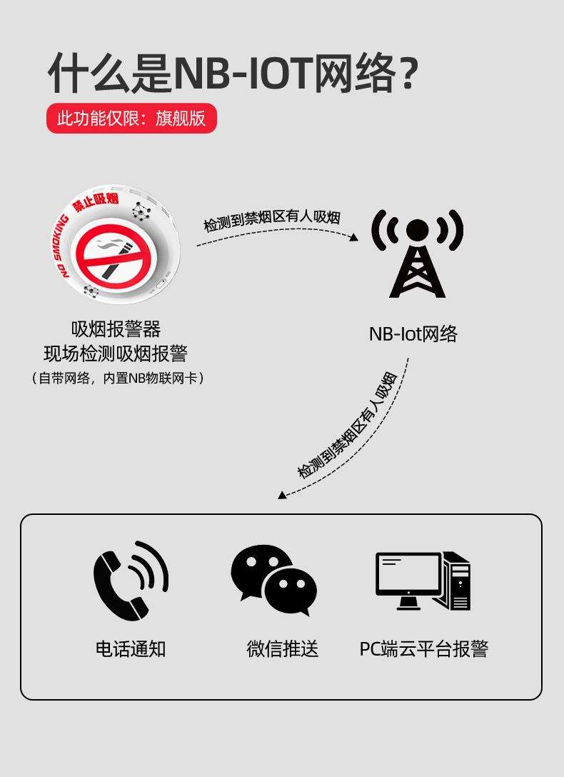 烟雾报警器下抽烟