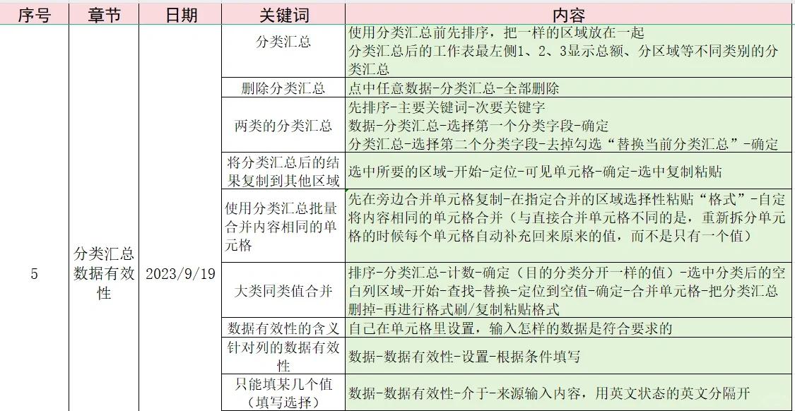 如何把excel表中数据分类汇总到一起