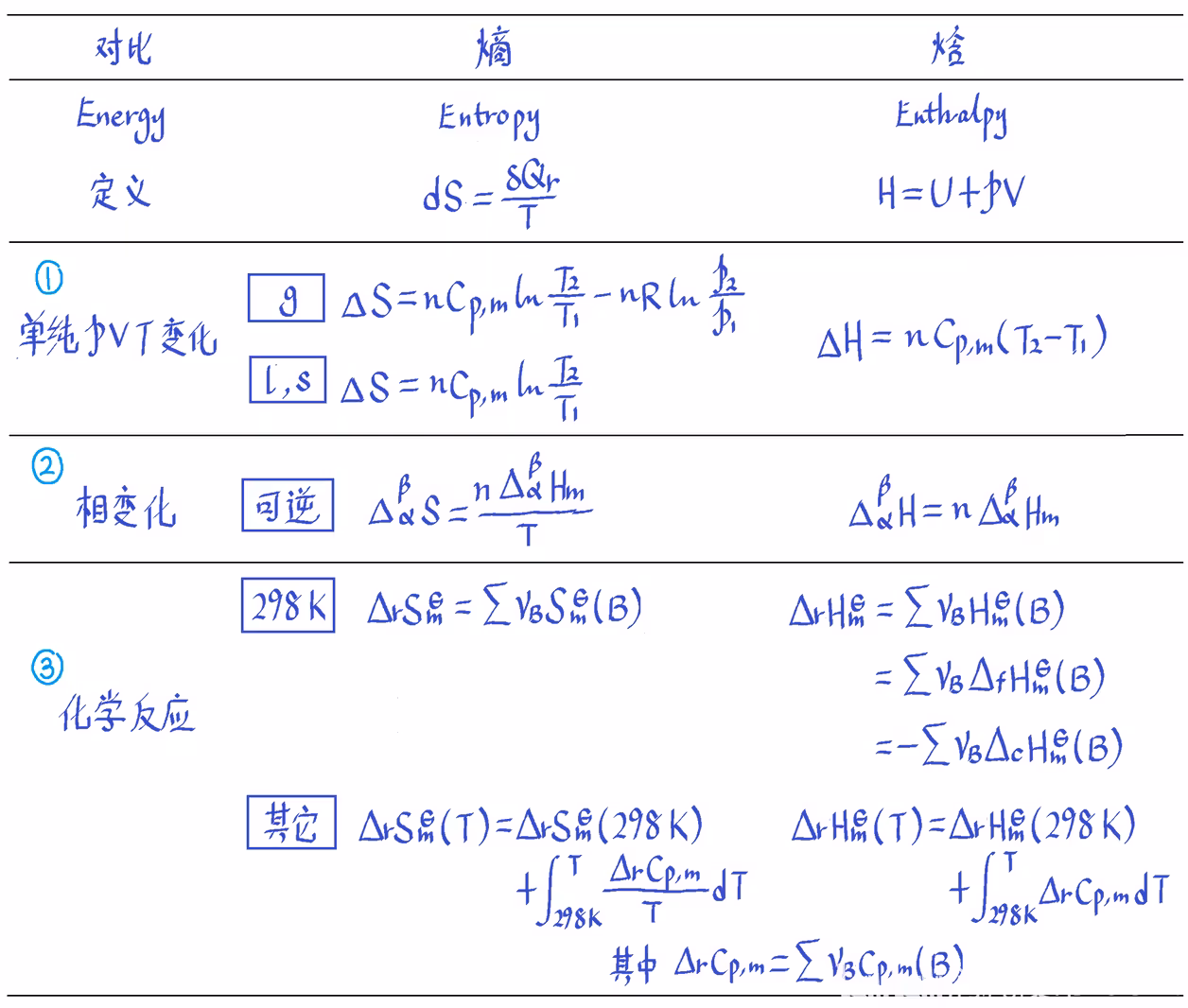 焓字怎么读音