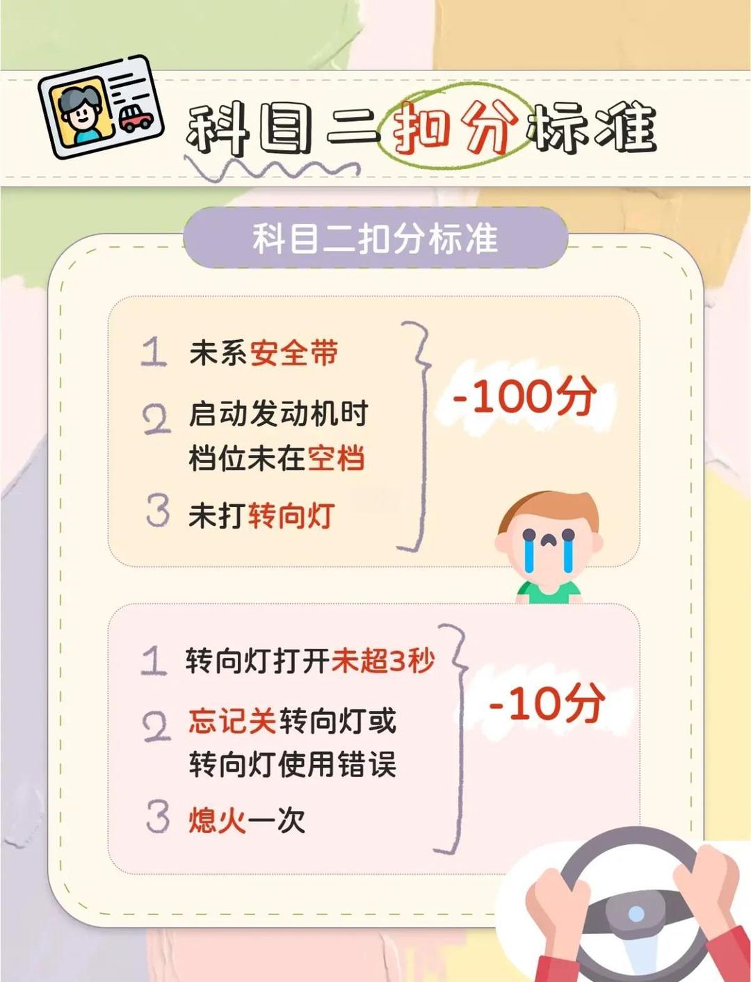 科目二考试扣分标准和代码大车