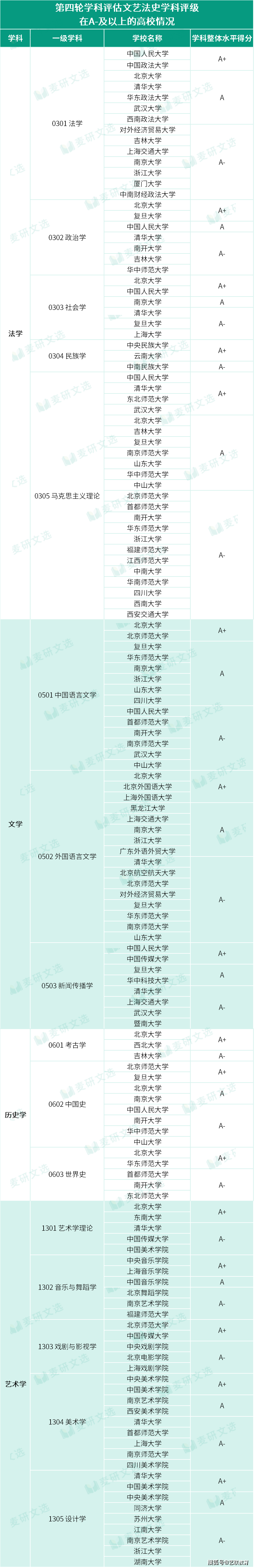 文科热门专业有哪些