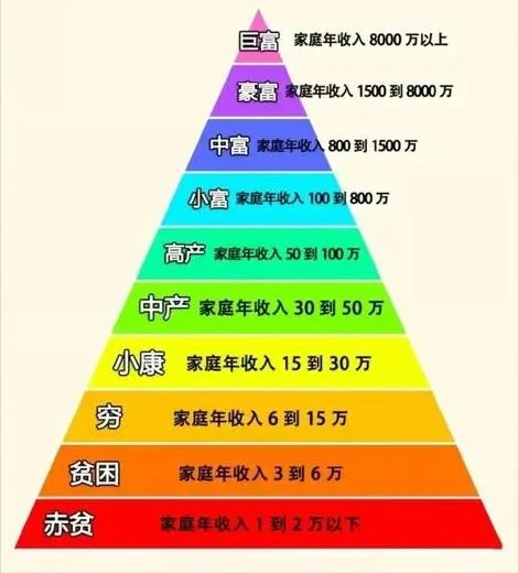 个人小康家庭标准是什么内容