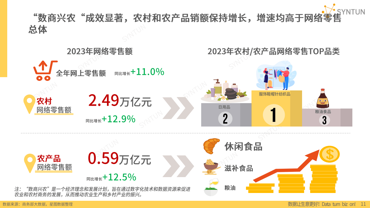 电商最吃香10个行业