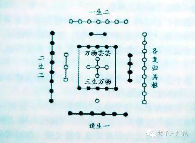天一生水,地六成之 天一阁