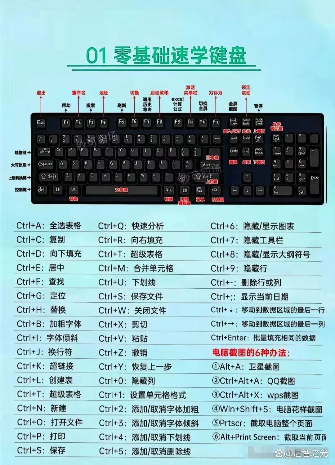 新手学电脑全套教程