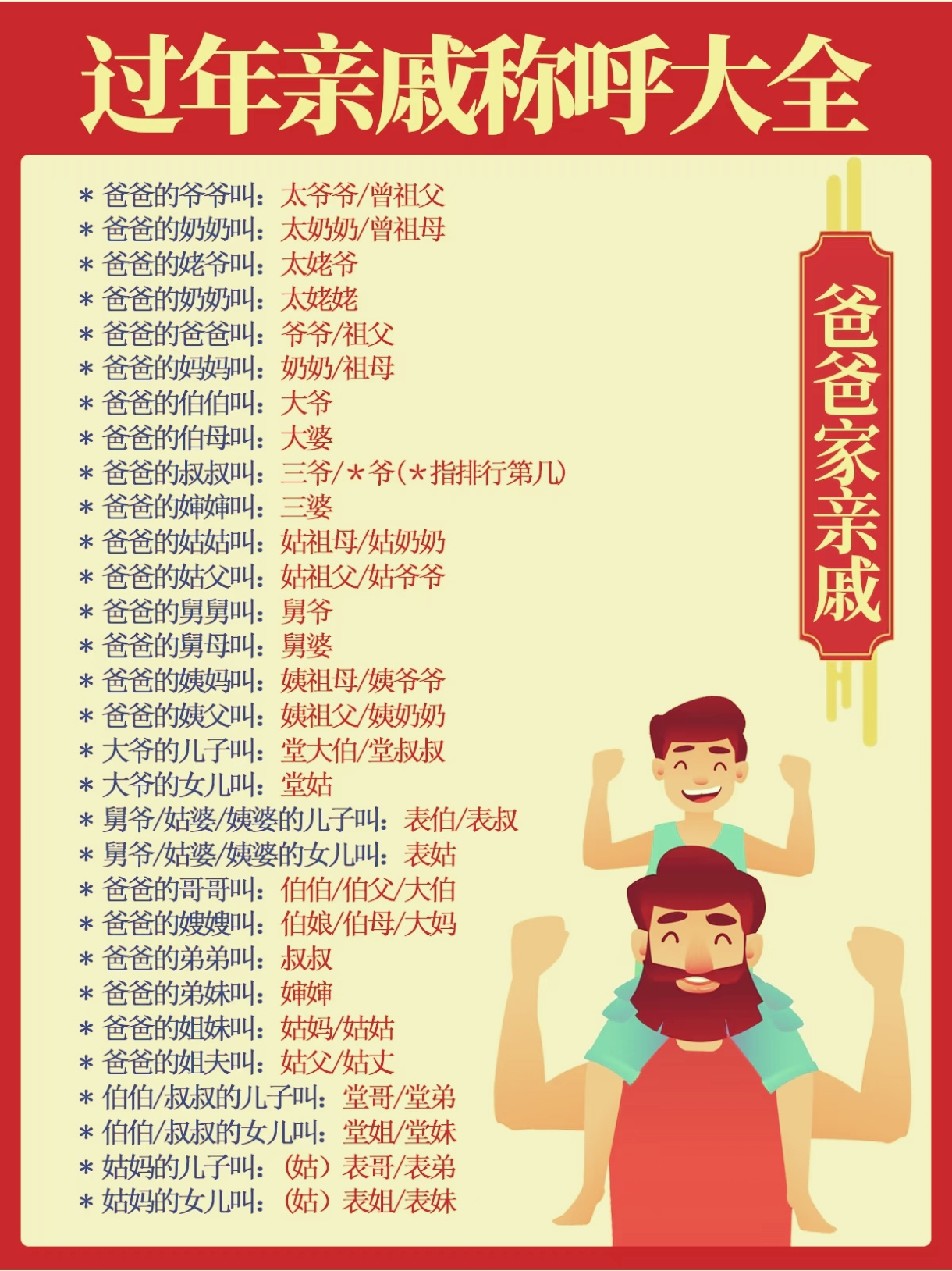 堂和表怎么定义