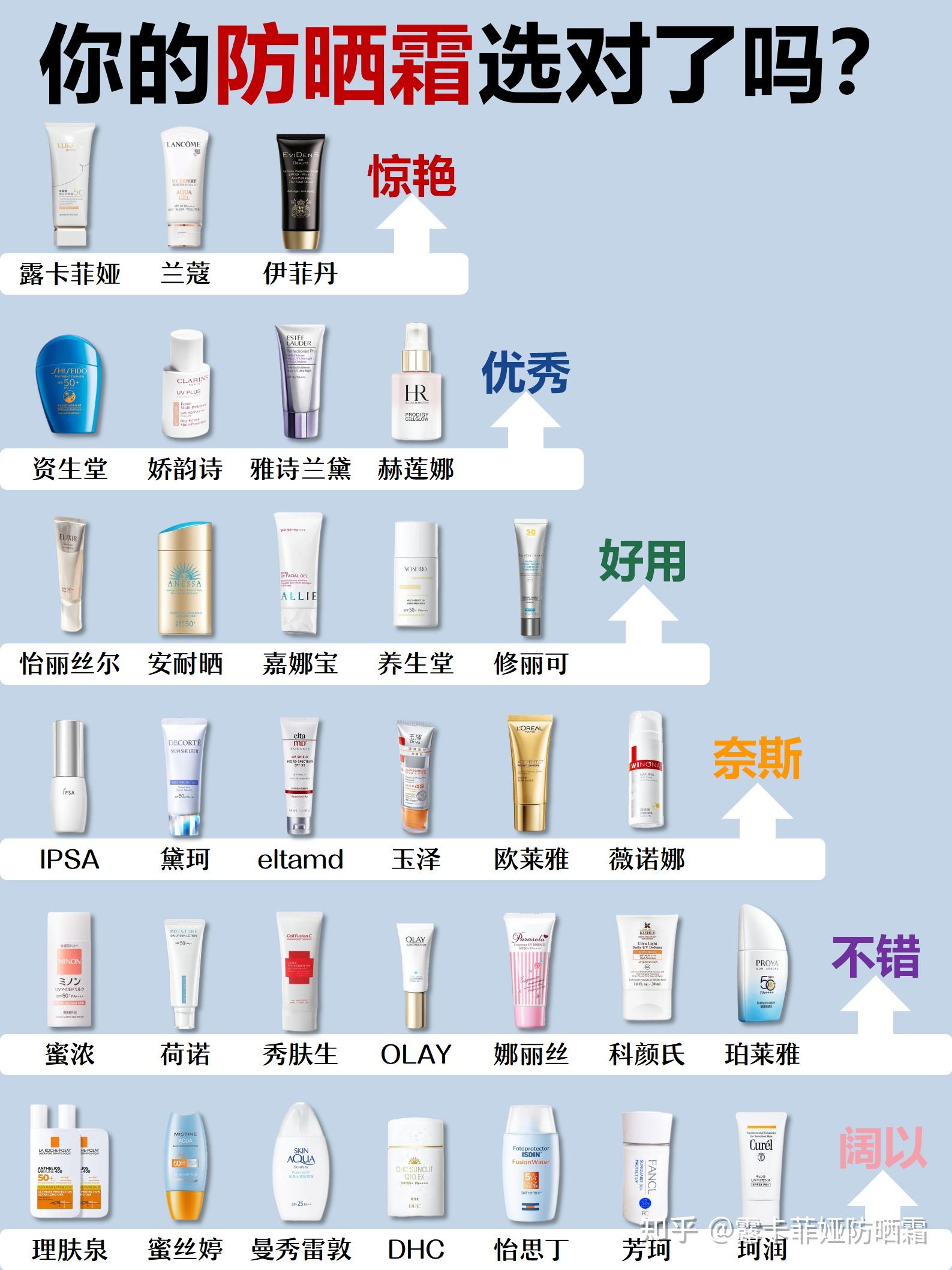 防晒霜热卖排行榜10强品牌