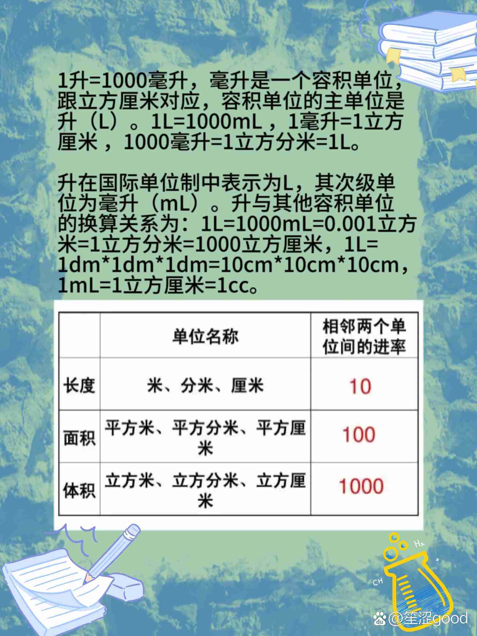1000毫升等于几斤呢