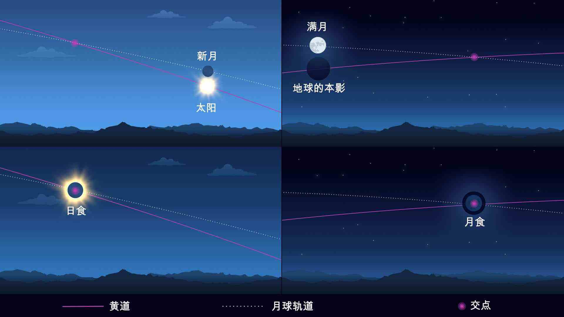 日食是啥意思