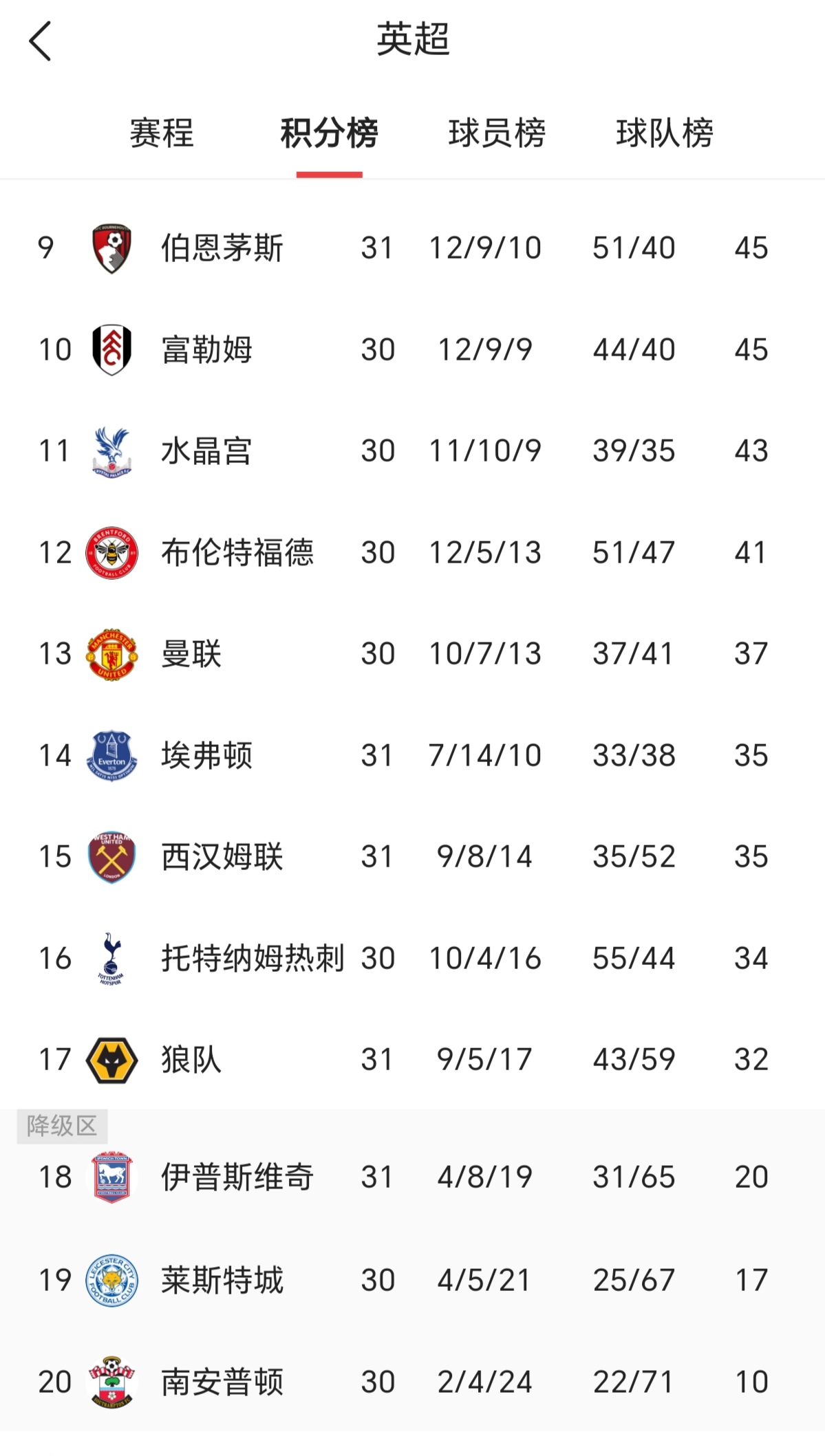 英超历届冠军列表