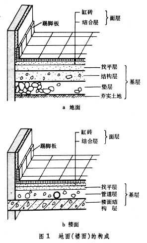 底面积百科