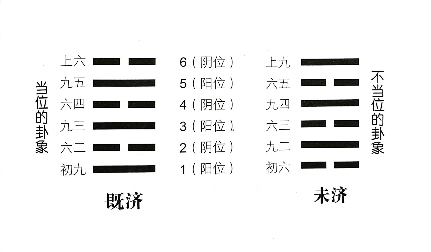 诸位读音几个名字