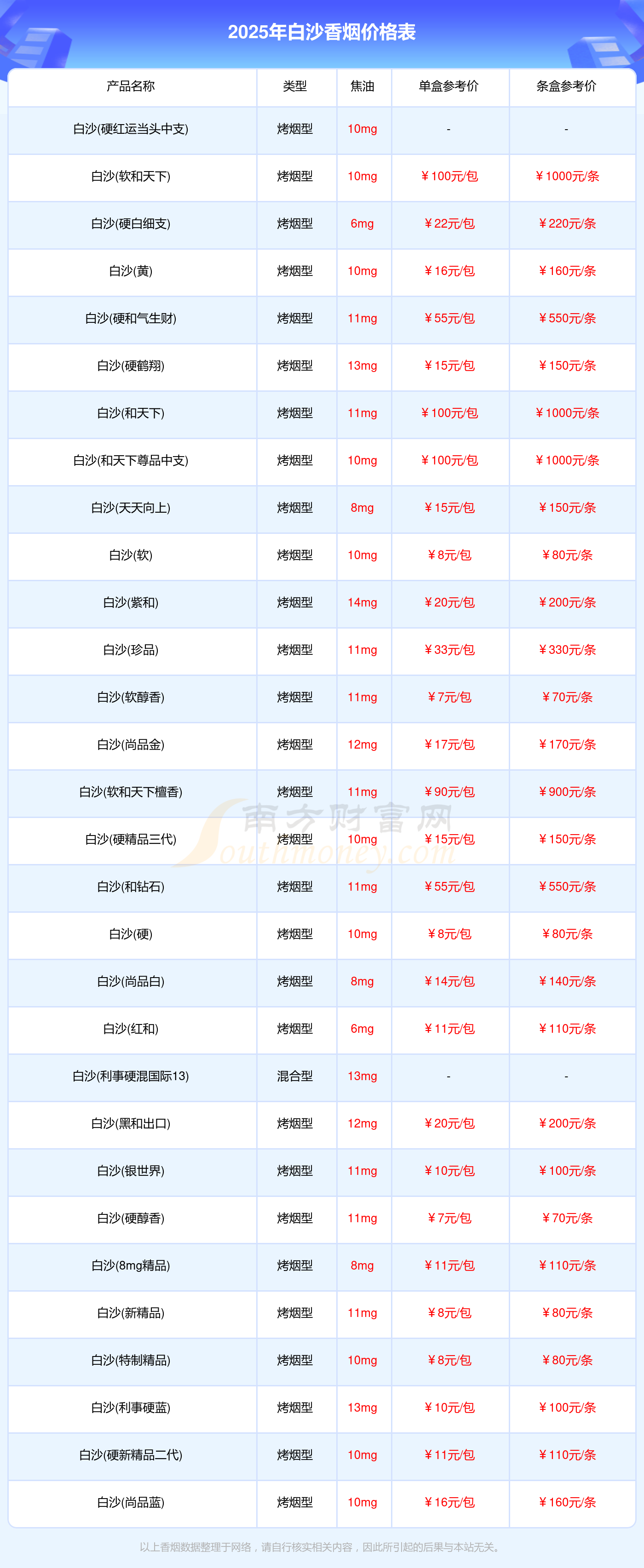 沙子多少钱一公斤