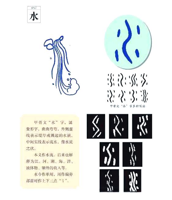 火的甲骨文