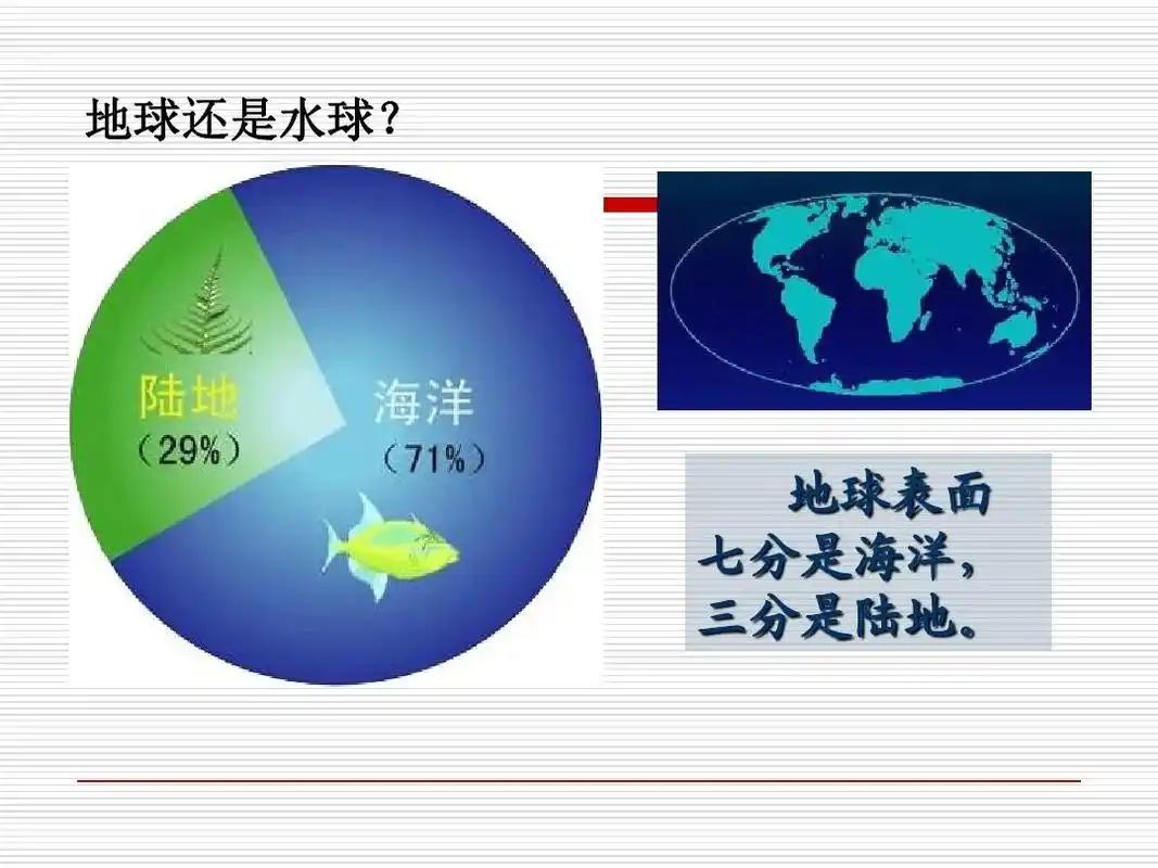 地球上淡水占总水量的百分比是