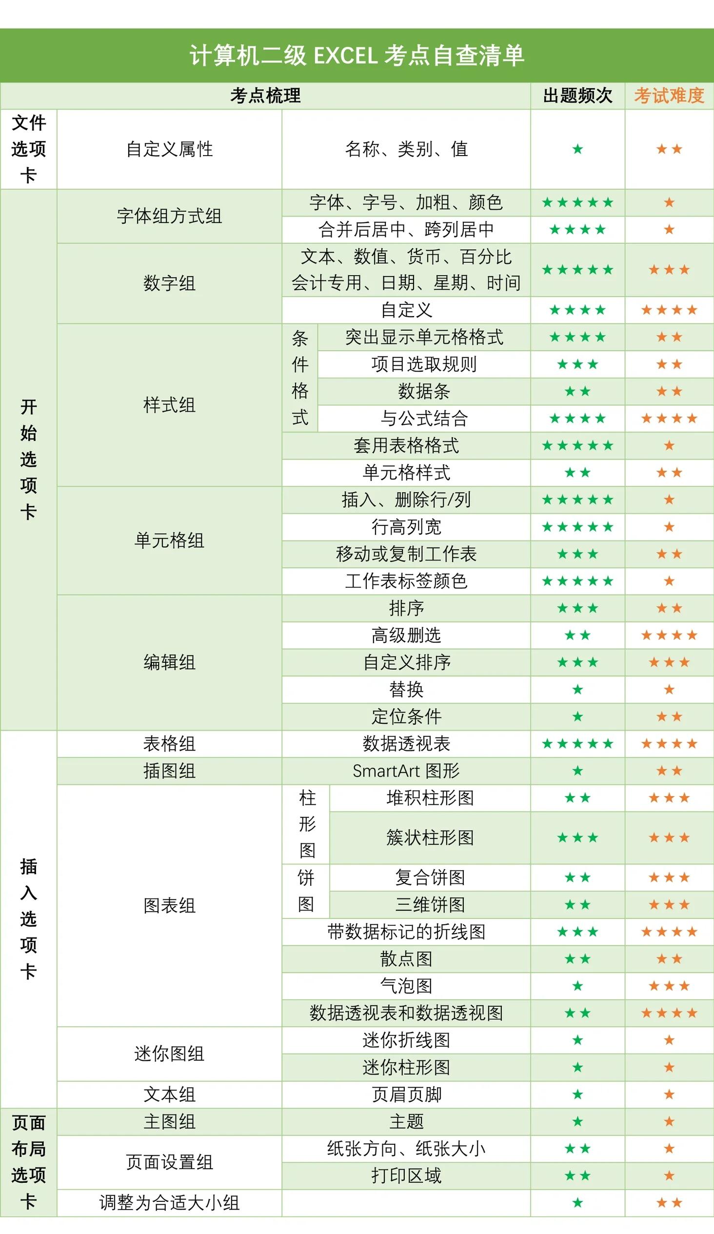 全国计算机等级考试分为几级