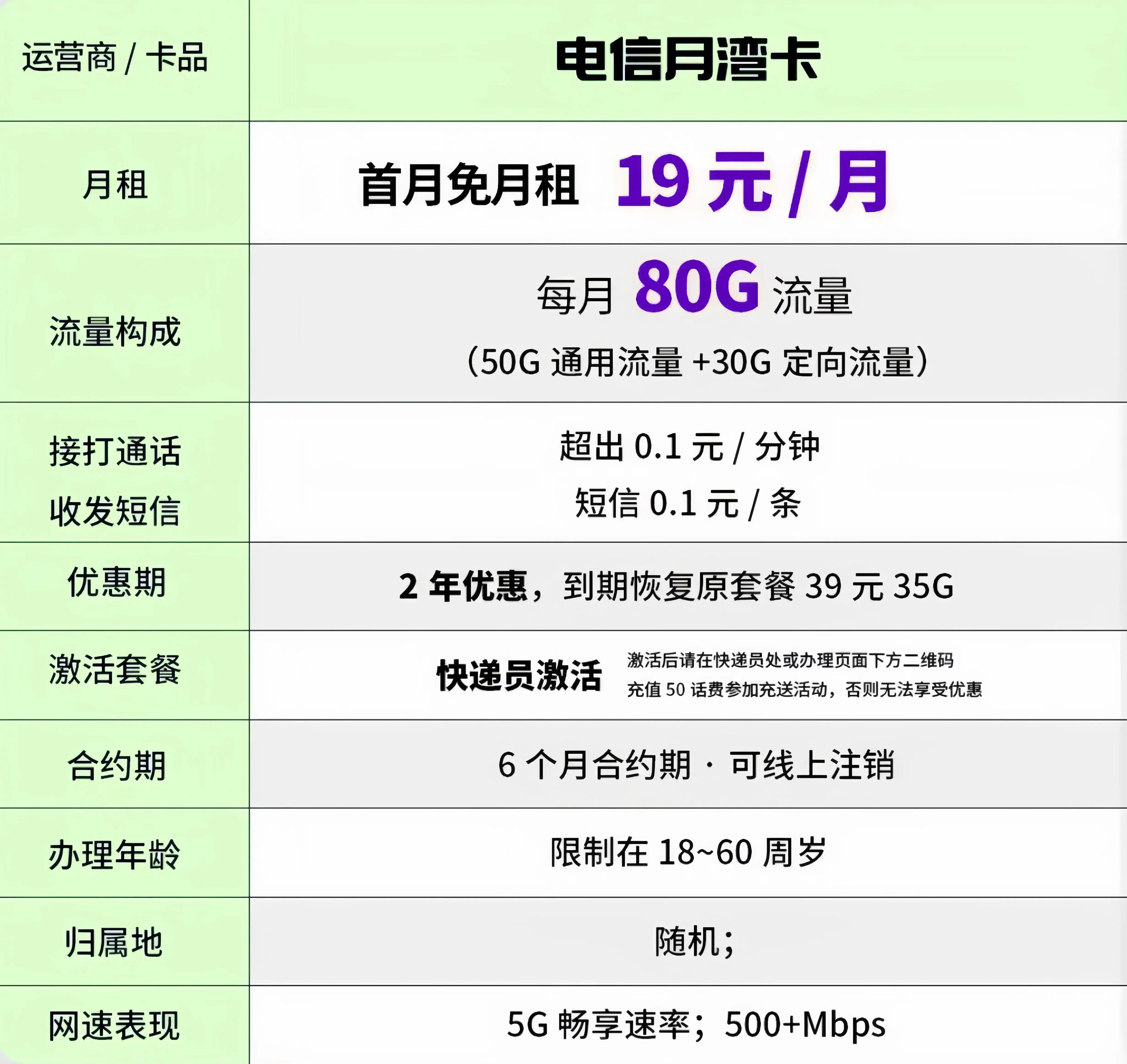 新办电信卡最低套餐是多少