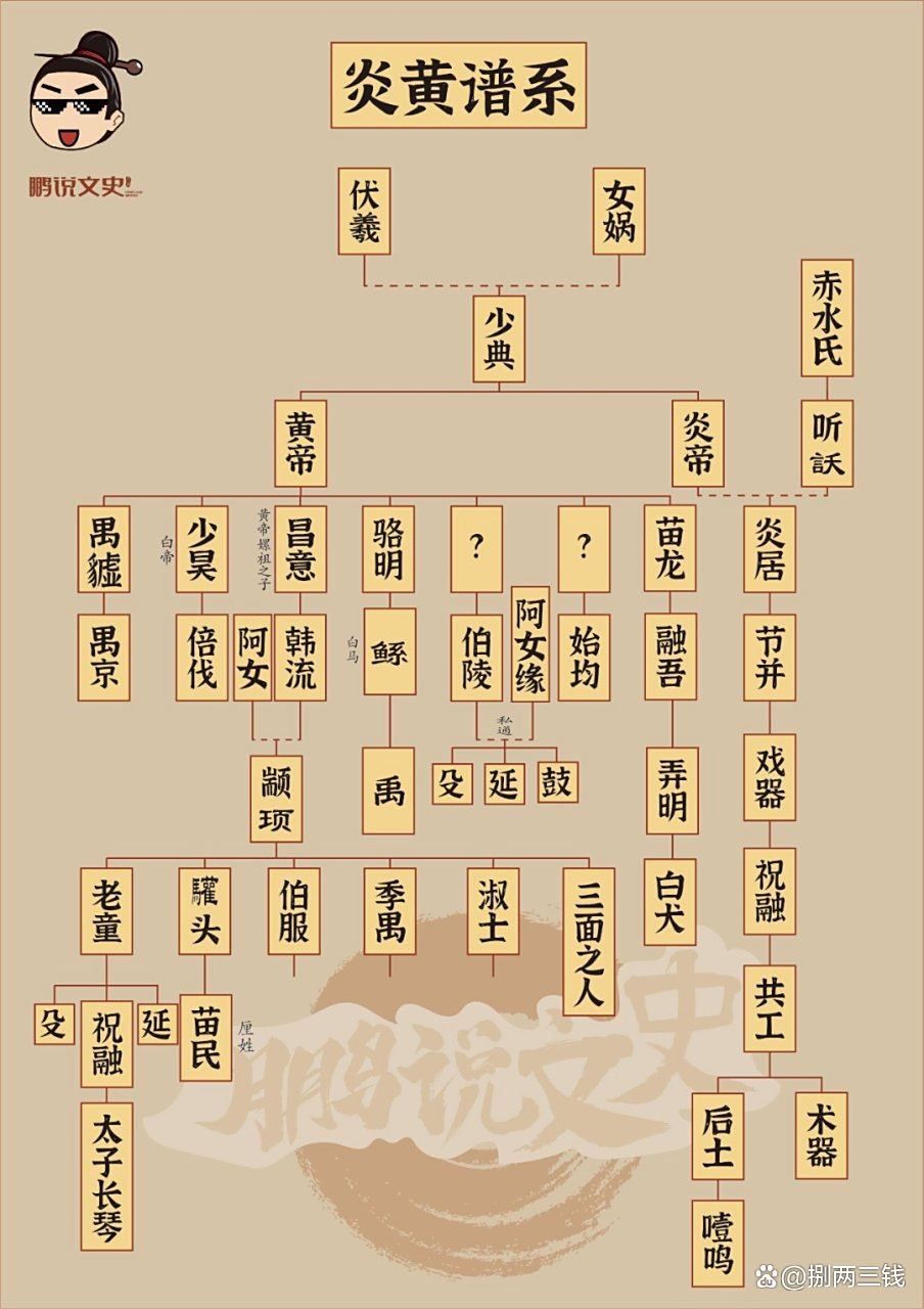 三皇五帝的来历