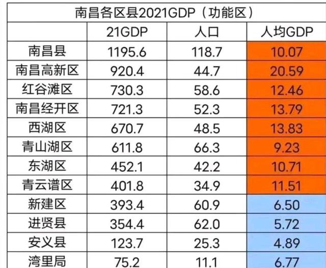 洪都的全称