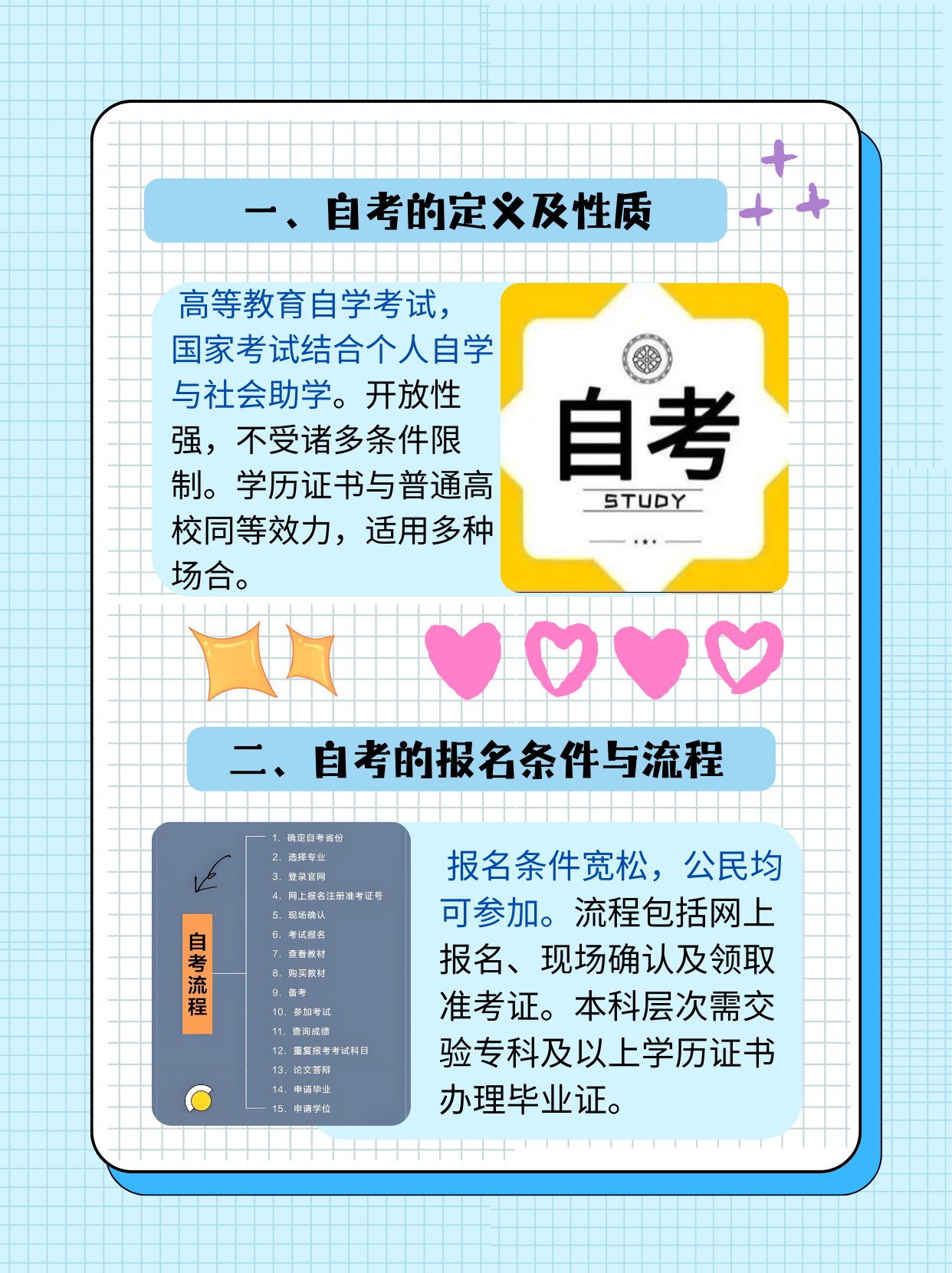 什么是自学考试全日制本科